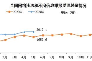 防线崩了？曼城连续4场比赛未能零封，总计丢掉10球